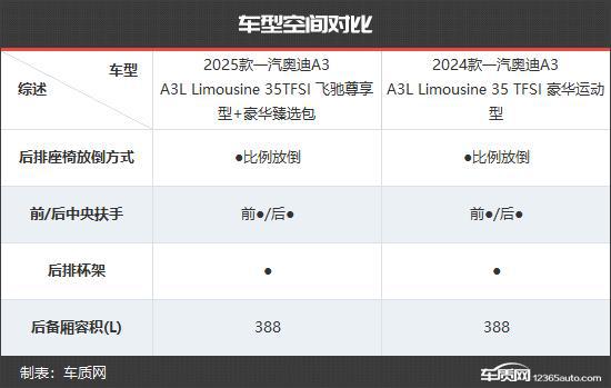 汽奥迪A3新老款车型对比米乐m6更具竞争力 一(图4)