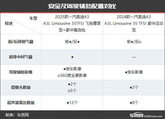 汽奥迪A3新老款车型对比米乐m6更具竞争力 一(图8)