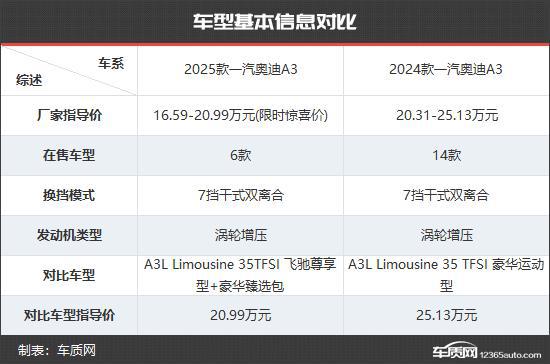 汽奥迪A3新老款车型对比米乐m6更具竞争力 一(图10)