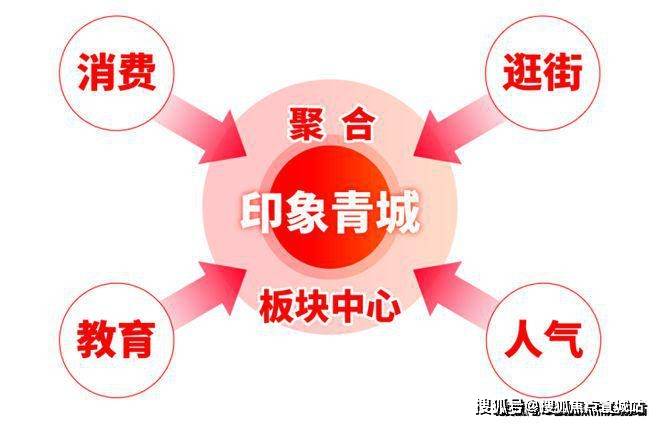 建发印象青城售楼处欢迎您丨2025楼盘测评-楼盘详情米乐m6网站保利建发印象青城(售楼处)首页网站丨保利(图21)