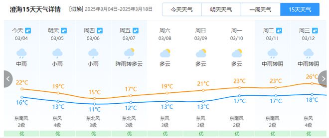 预警！未来几天暴雨+大风+冰雹…米乐m6刚刚！澄海发布大雾黄色(图2)
