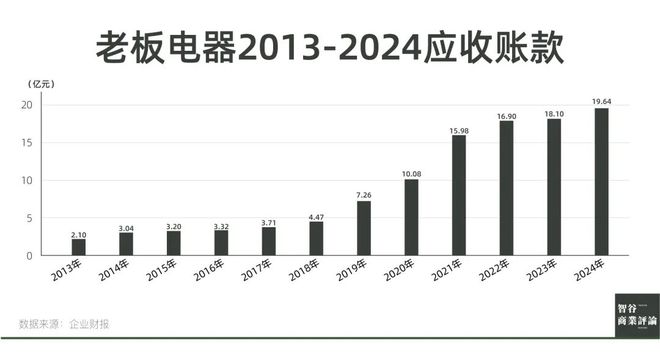 年掌舵掌了个寂寞？老板电器任富佳：十(图5)