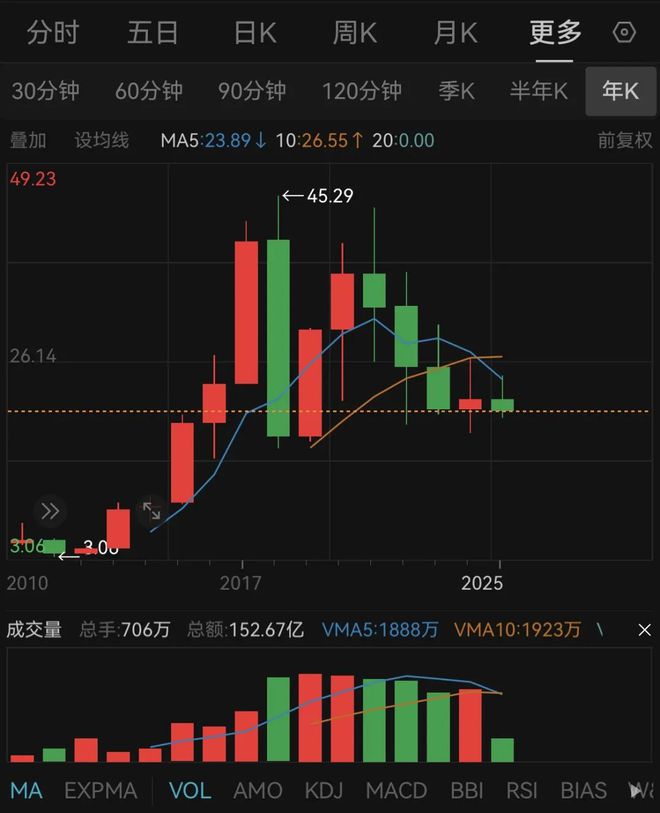 年掌舵掌了个寂寞？老板电器任富佳：十(图2)