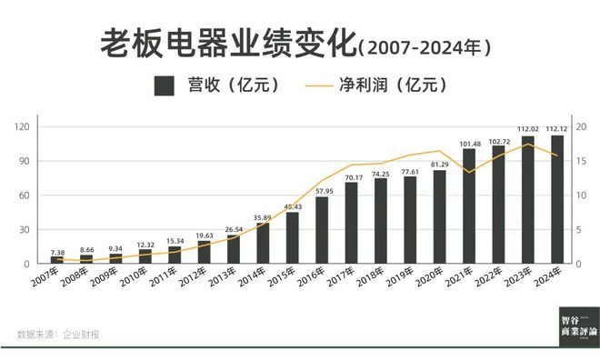 年掌舵掌了个寂寞？老板电器任富佳：十(图4)