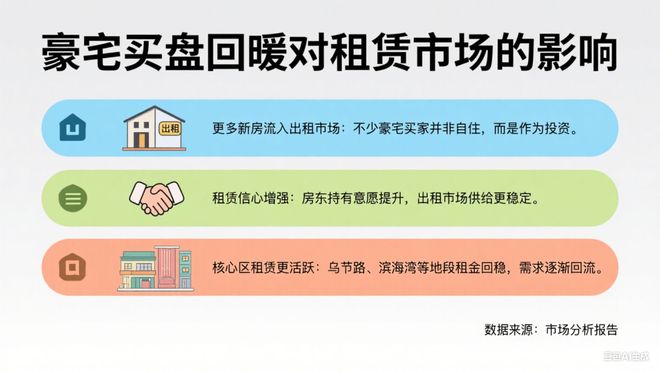 加坡租赁市场要回暖了？上半年豪宅成交火爆！新