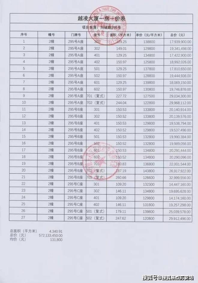 - 价格地址楼盘详情配套电话交房时间配套电话交房时间世纪臻邸 (售楼处) 首页 - 世纪臻邸销售中心(图10)