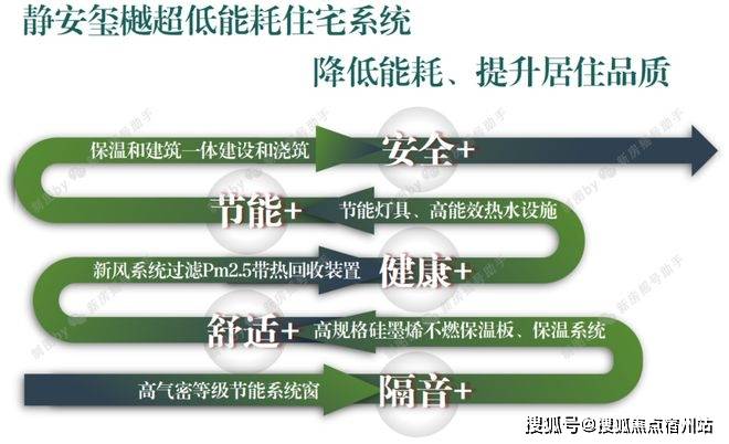 地址-最新房价户型图-小区环境-楼盘详情-交房时间-周边配套-售楼处电话静安玺樾首页网站-2025·静安玺樾售楼处电话-•楼盘详情-交房时间-(图1)