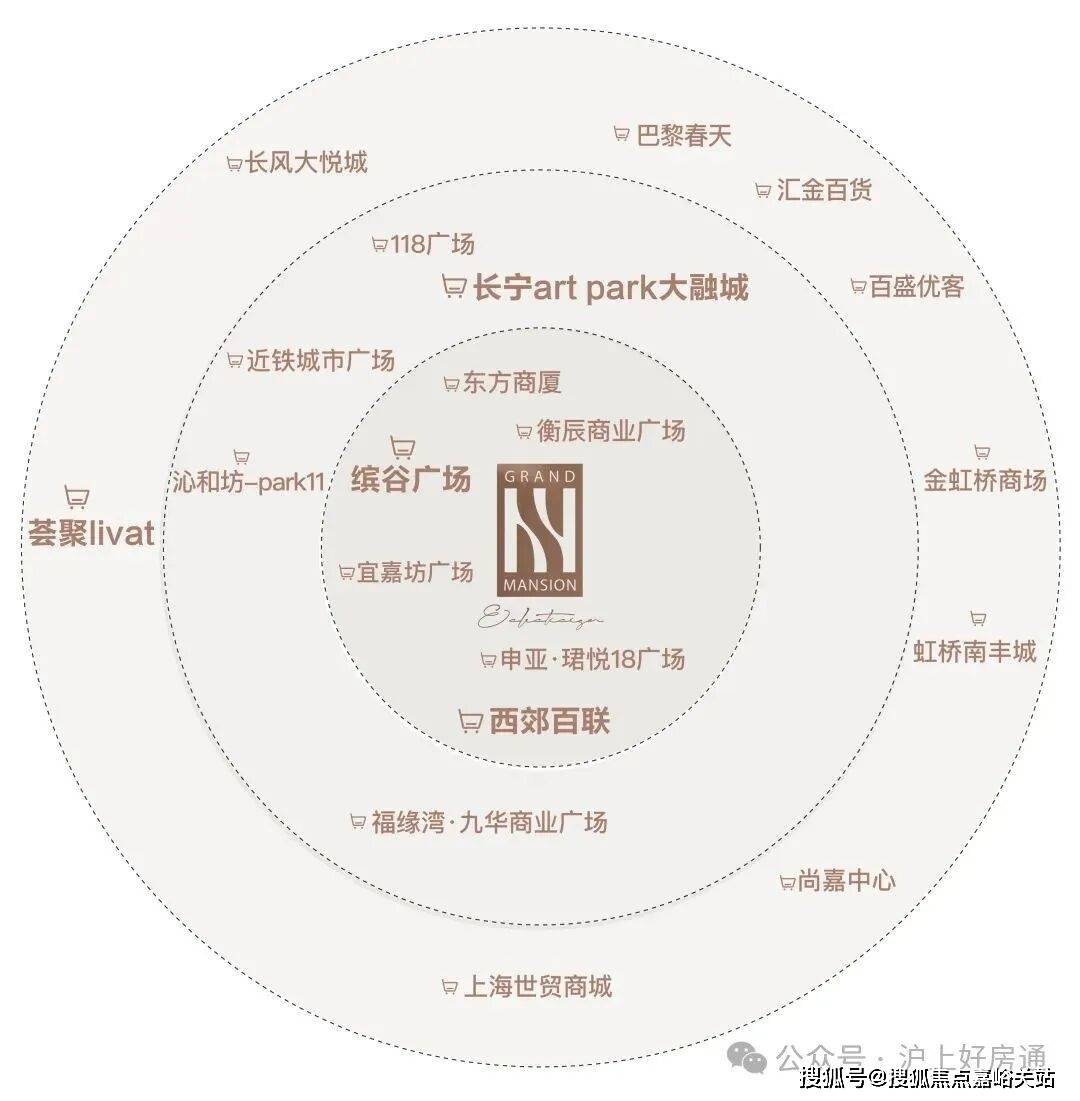 址-最新房价户型图-小区环境-楼盘详情-交房时间-周边配套-售楼处电话2026年和樾长宁首页网站-和樾长宁售楼处电话-楼盘详情-交房时间-地(图21)