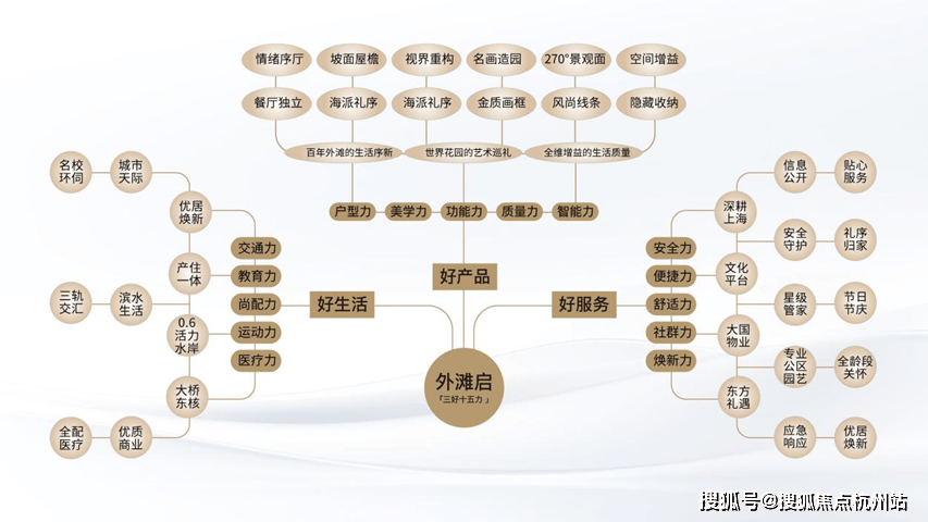 详情→首页网站→楼盘百科→保利外滩启处小时热线电话保利外滩启park77售楼处电线售楼中心电线楼盘(图6)